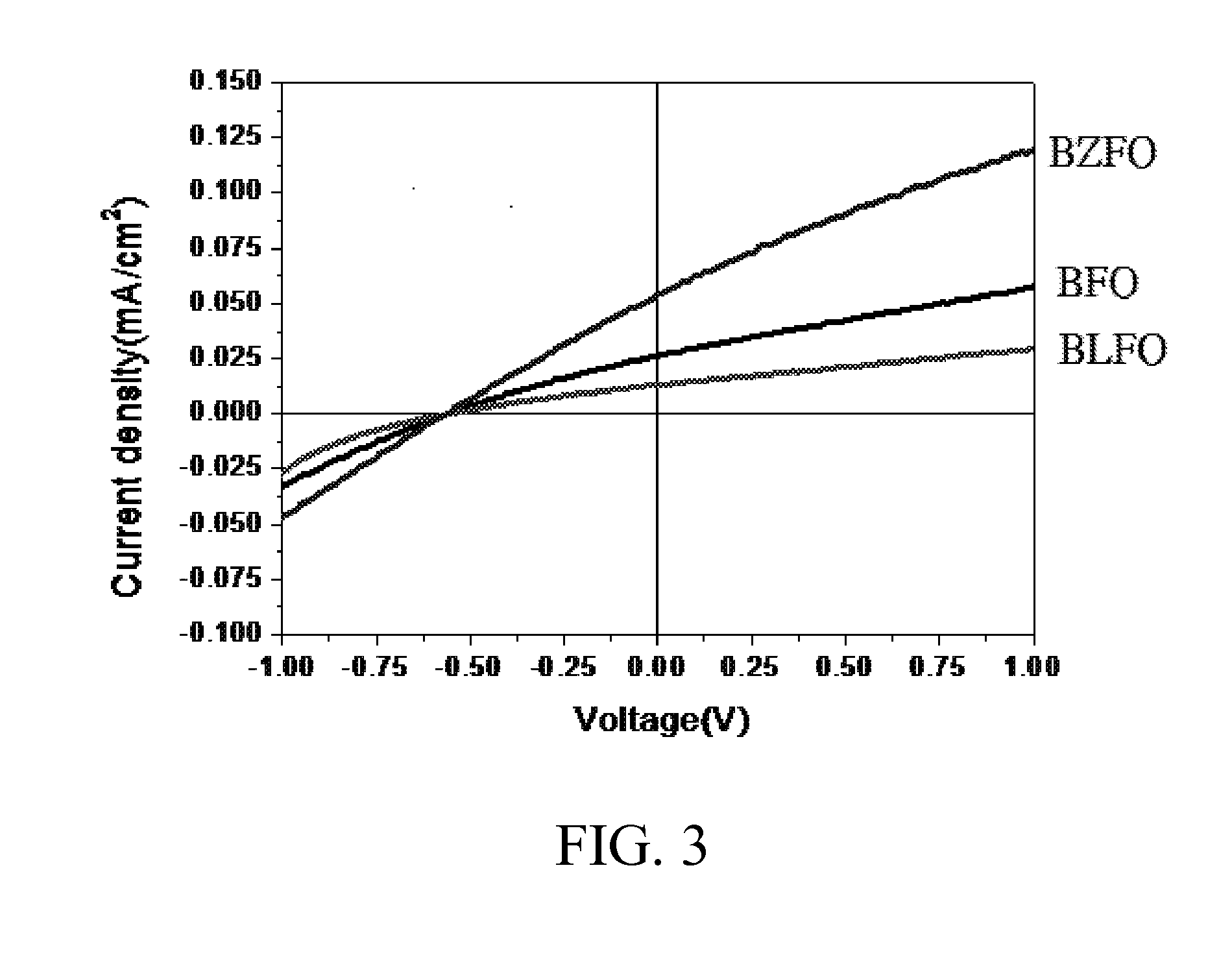 Bismuth ferrite thin-film solar cell and method of manufacturing the same