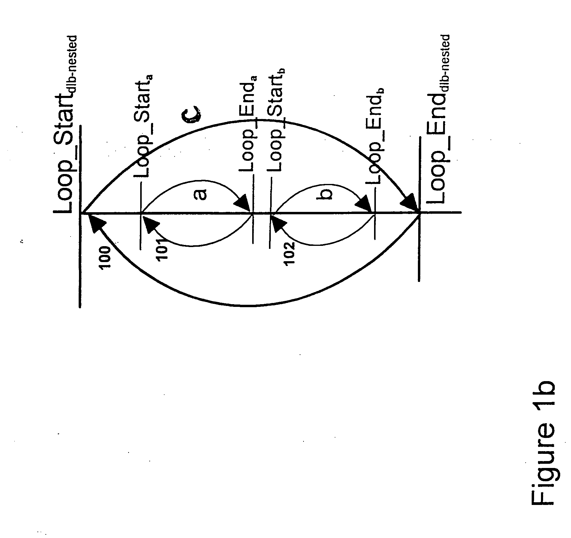 System and method for instruction memory storage and processing based on backwards branch control information