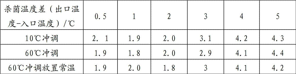 Instant yolk powder and preparation method thereof