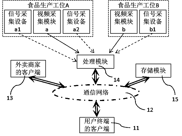 Take-out food monitoring system