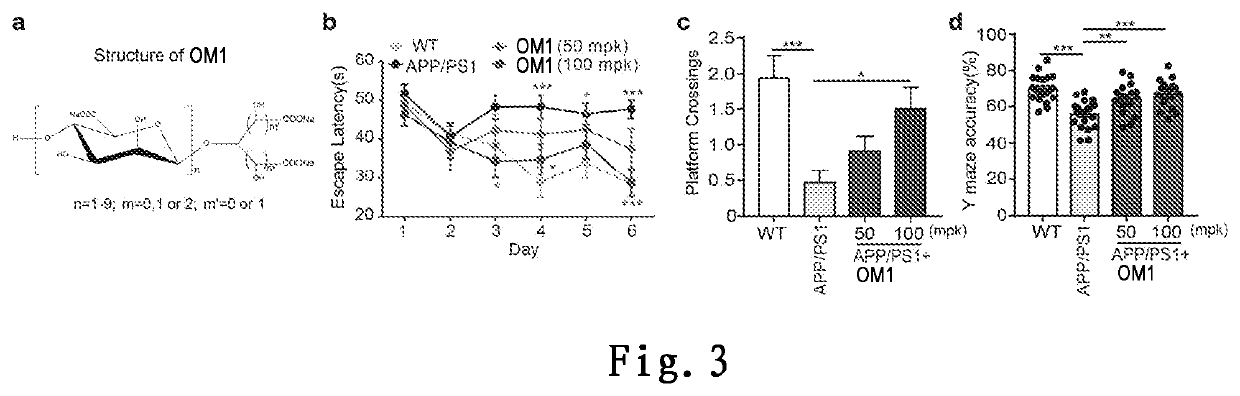 Method for treating alzheimer's disease by regulating amino acid level