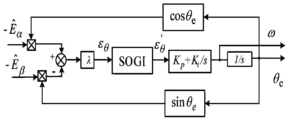 Sensorless model prediction flux linkage control method for permanent magnet synchronous motor