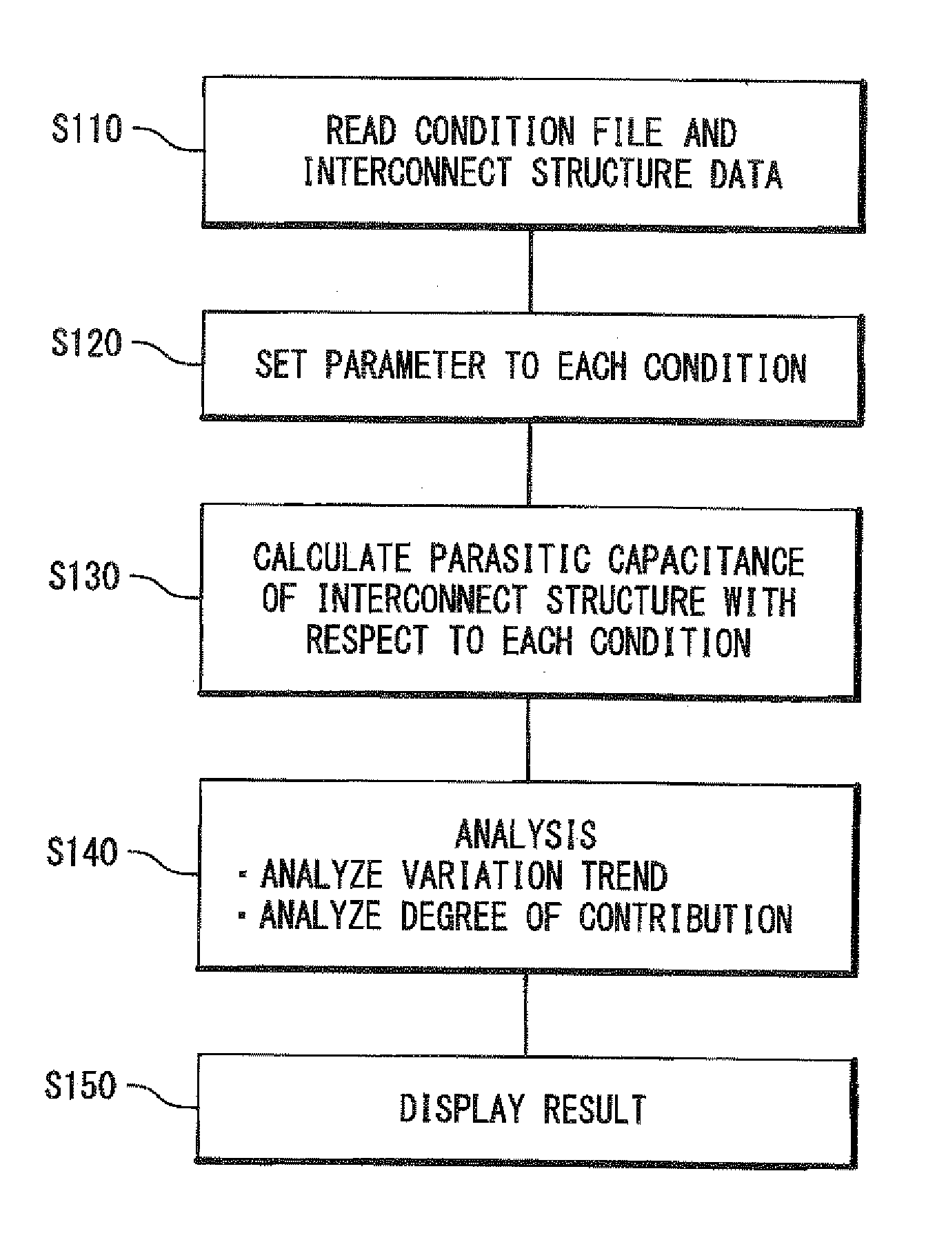 System for analyzing sensitivity of parasitic capacitance to variation of semiconductor design parameters