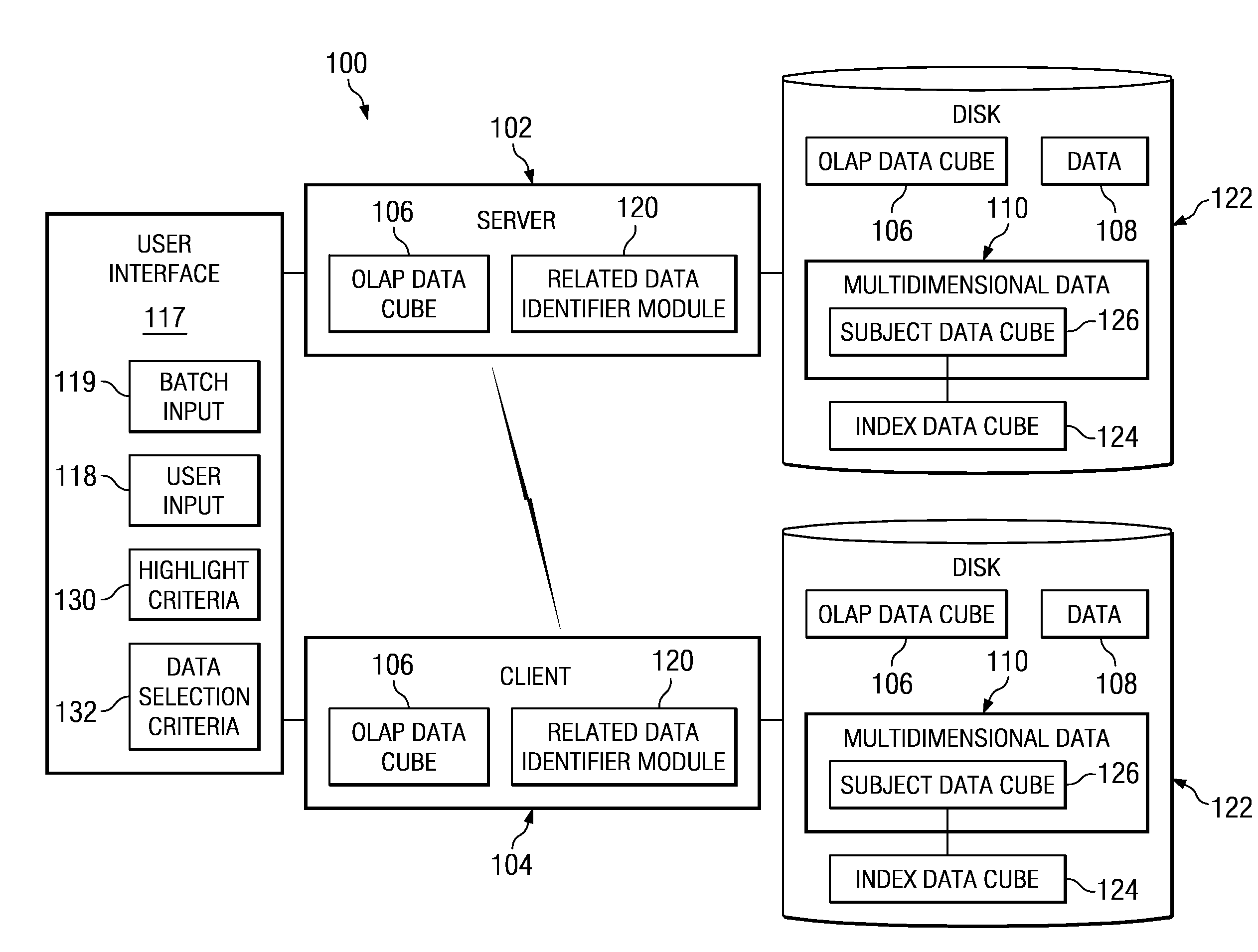 Systems and computer program products to identify related data in a multidimensional database