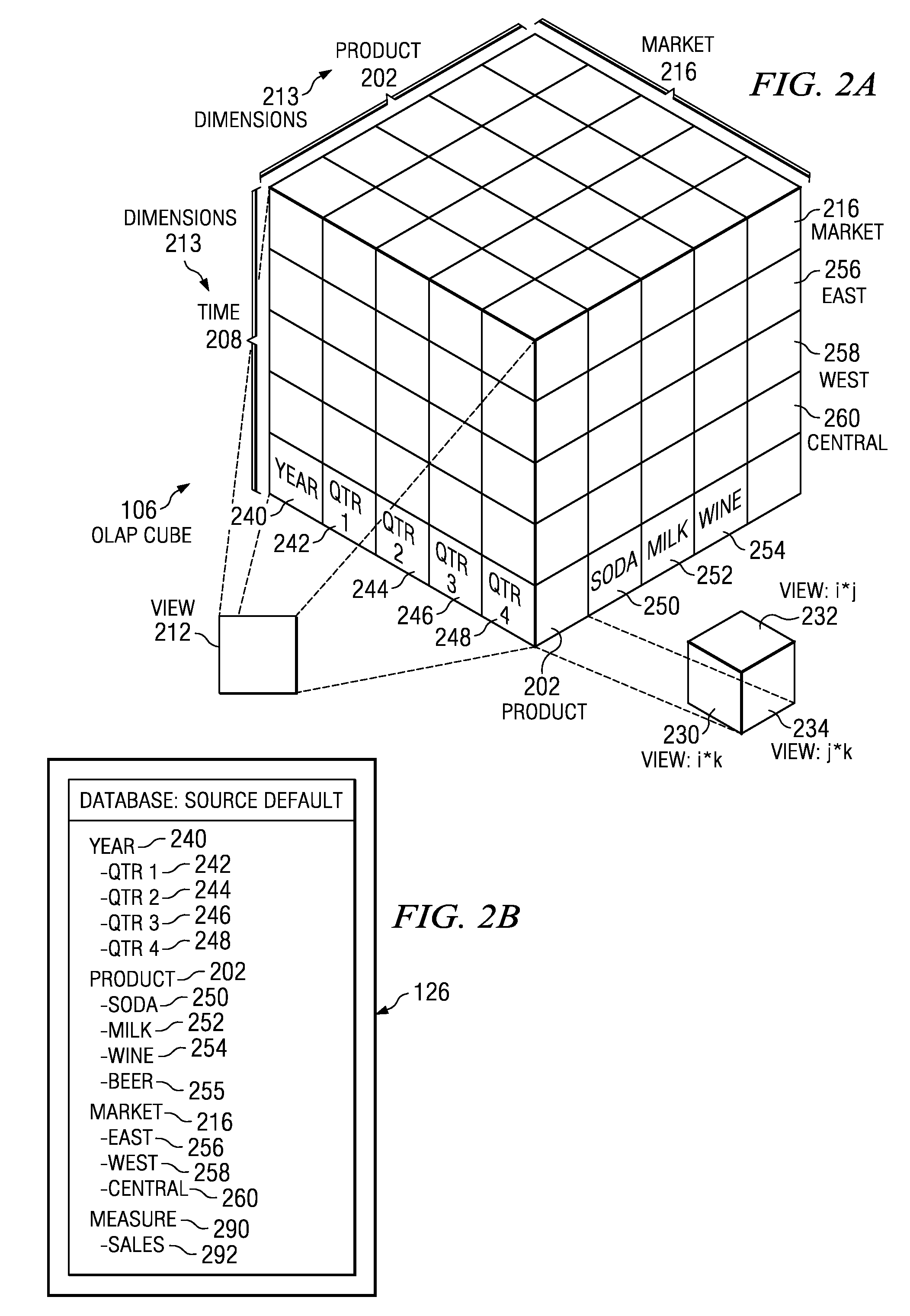 Systems and computer program products to identify related data in a multidimensional database