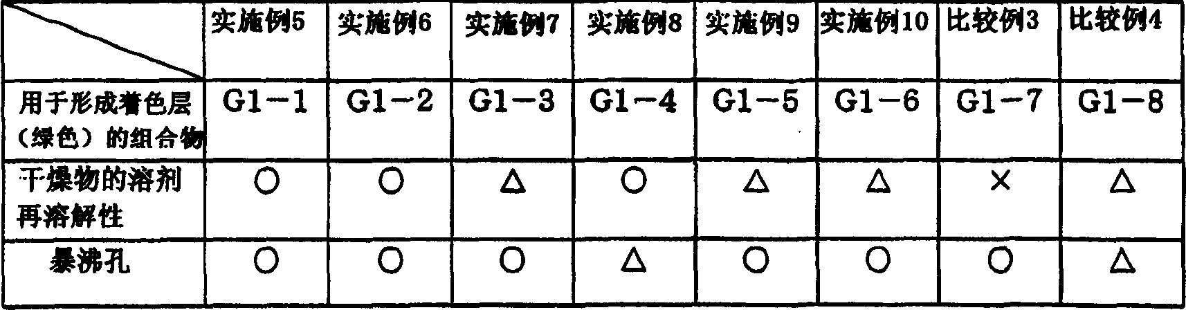 Radiation sensitive composition and color filter for forming coloration layer