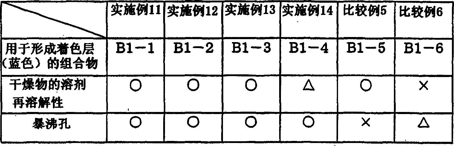 Radiation sensitive composition and color filter for forming coloration layer