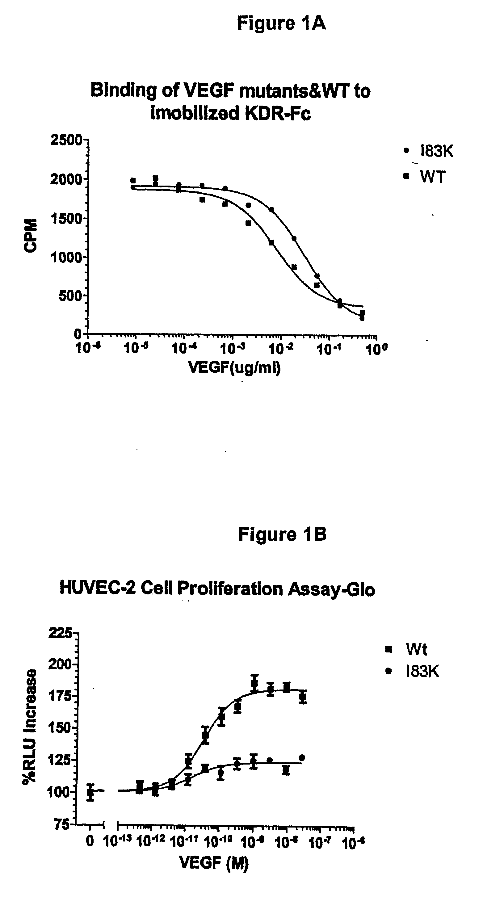 VEGF analogs and methods of use