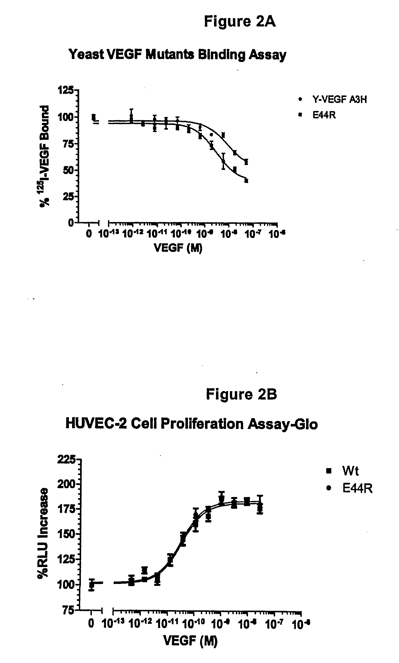 VEGF analogs and methods of use