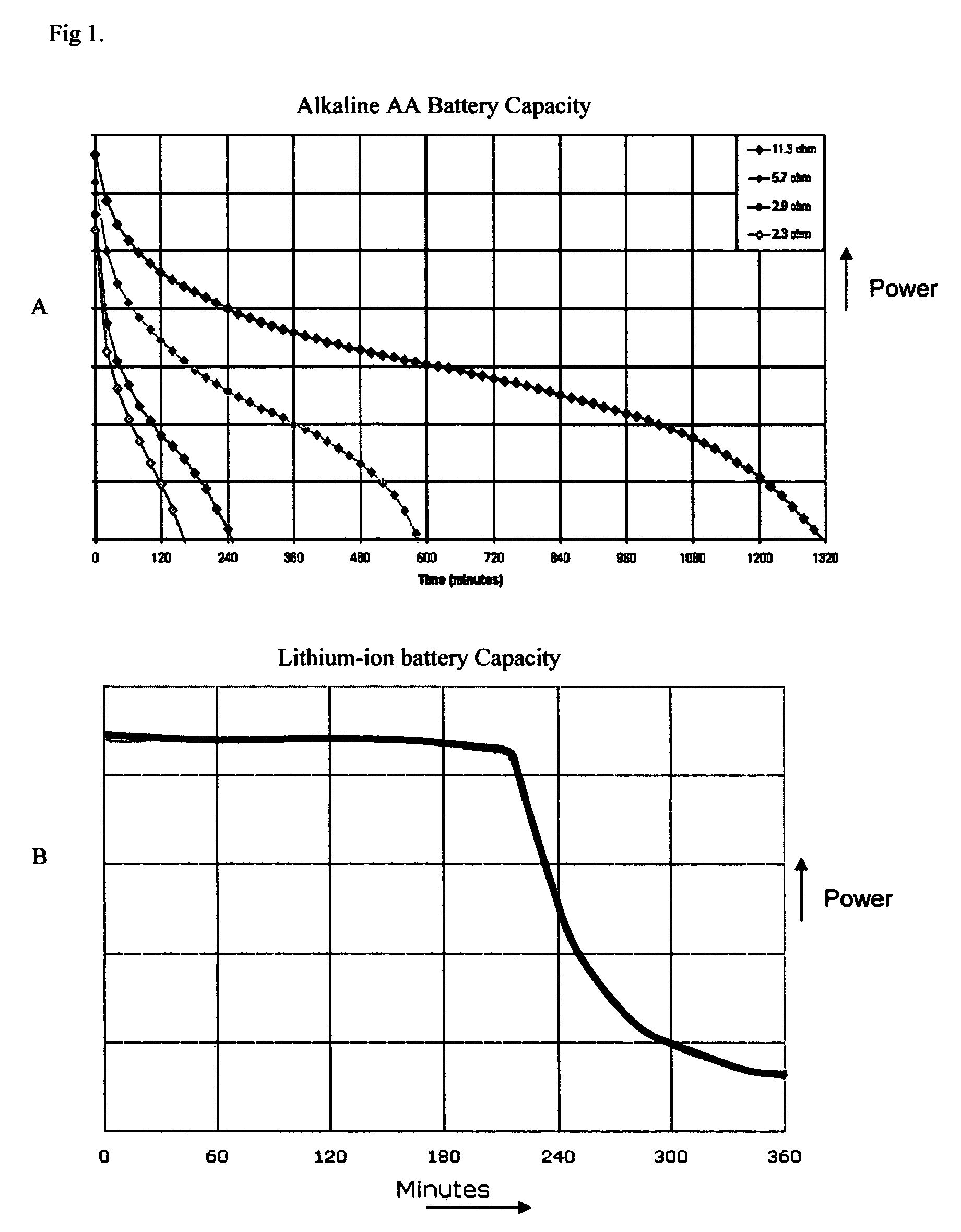 Battery operated device with a battery life indicator
