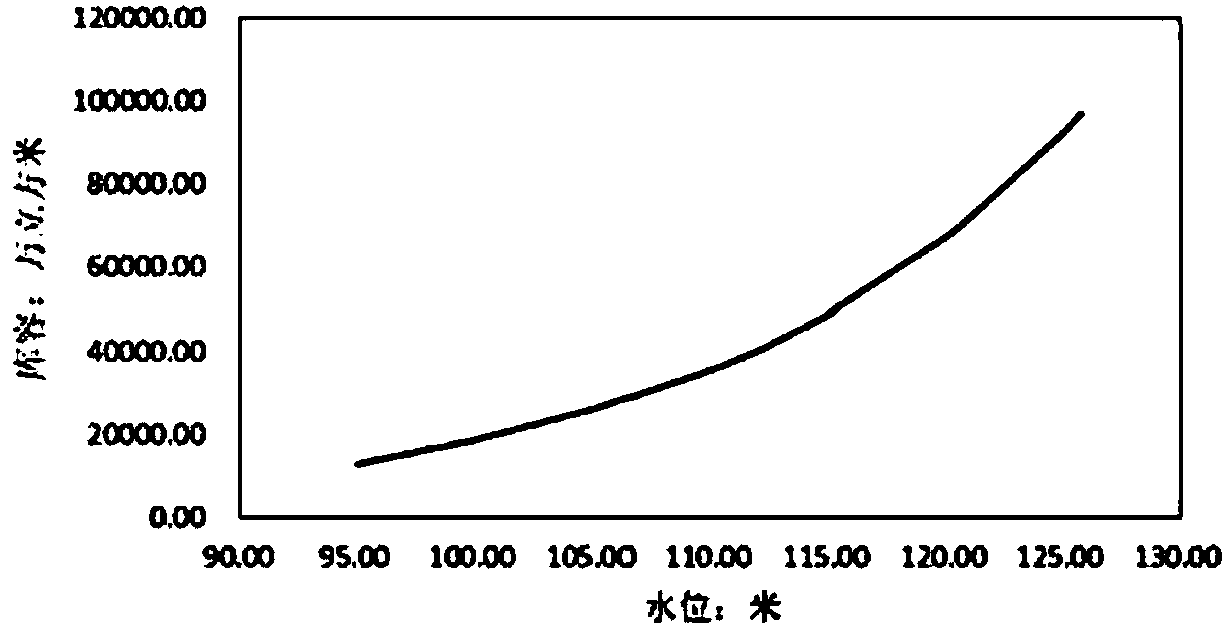 Early-warning coordination rolling optimization method for minimizing surplus water of hydraulic power plant