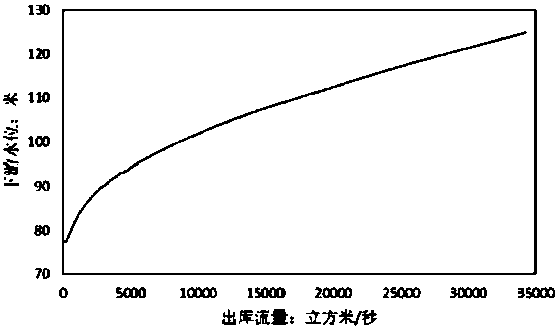 Early-warning coordination rolling optimization method for minimizing surplus water of hydraulic power plant