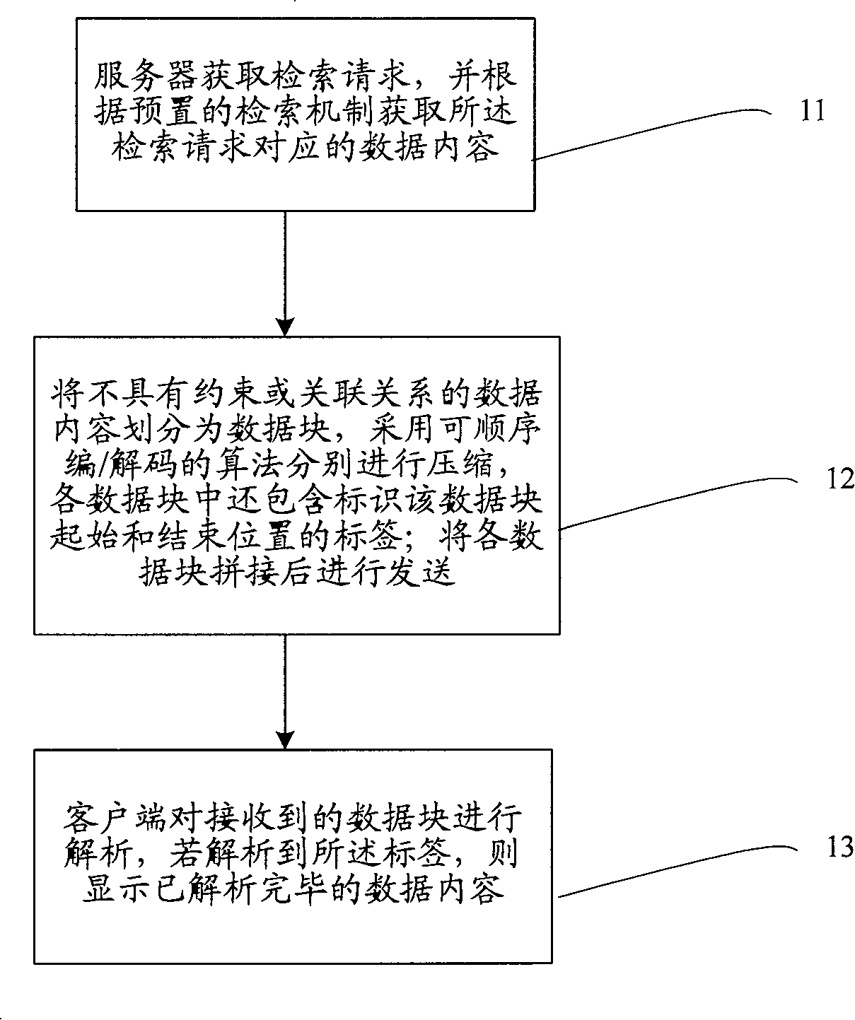 Feedback display method and system for network dictionary retrieve results
