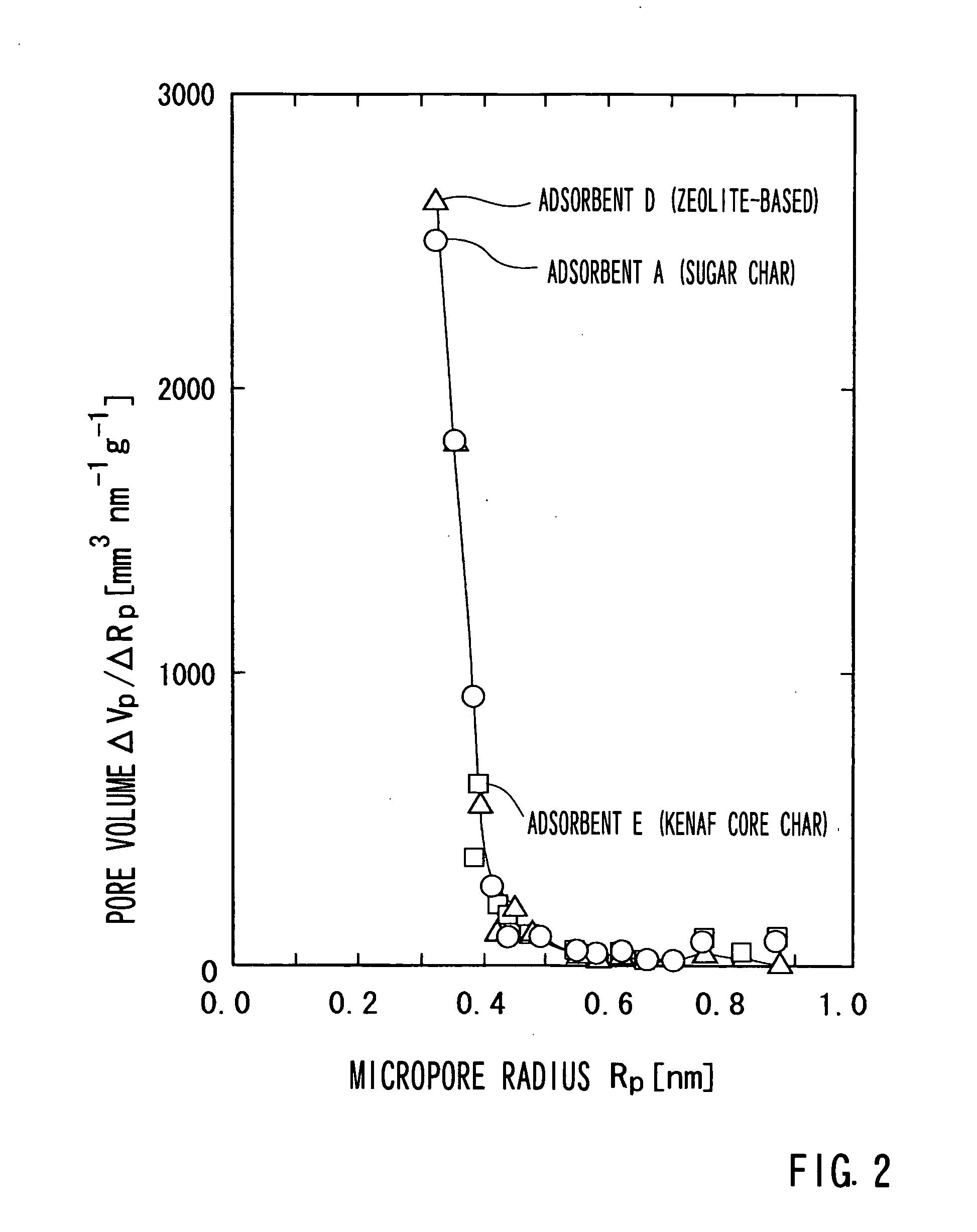 Adsorbent and process for producing adsorbent