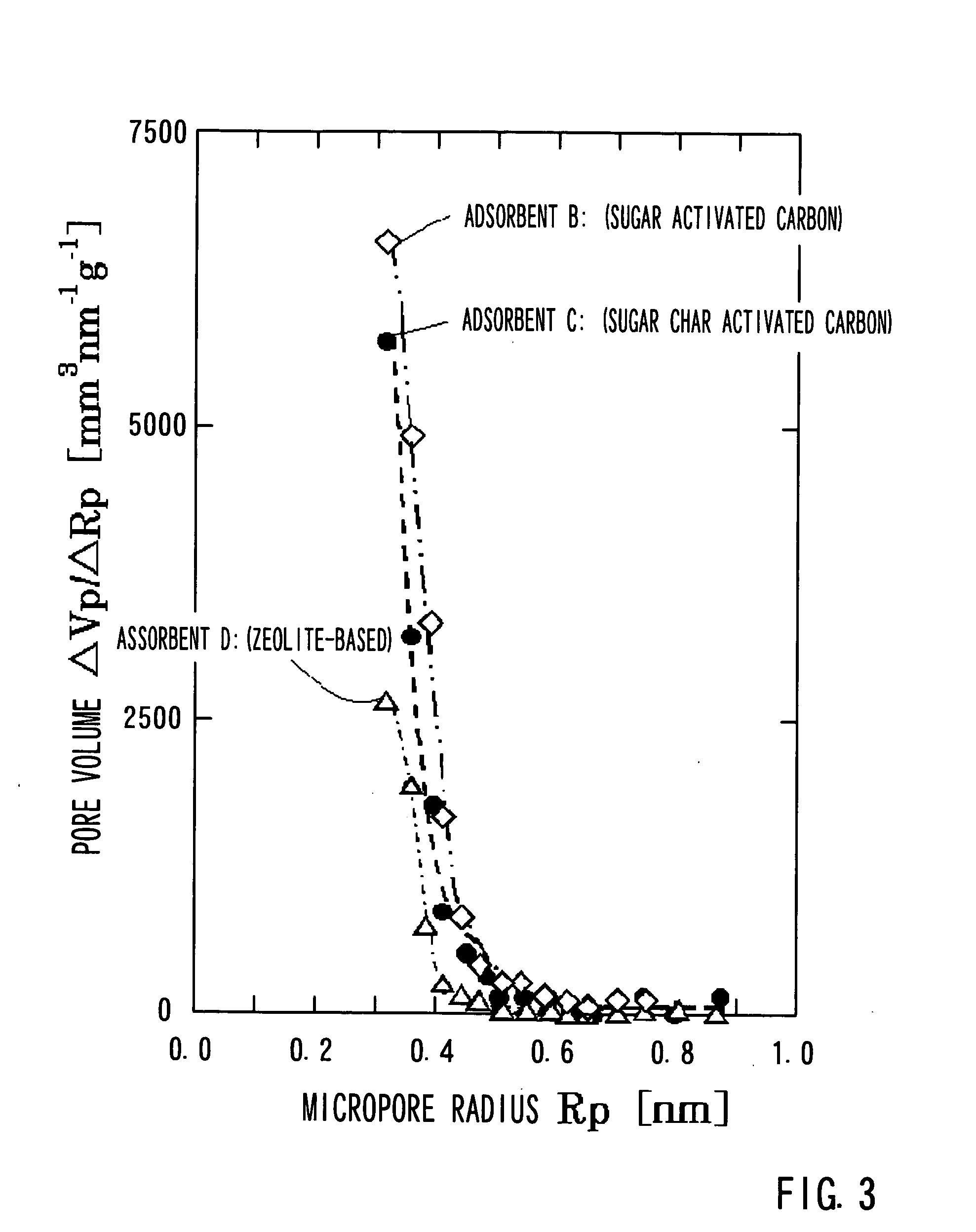 Adsorbent and process for producing adsorbent