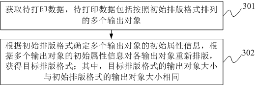 Printing data typesetting method and device, printer, electronic equipment and storage medium