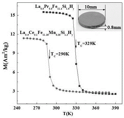 High atmospheric pressure synthetic method for flaky La(Fe, Si)13-based hydride block with efficient room temperature magnetic refrigeration performance