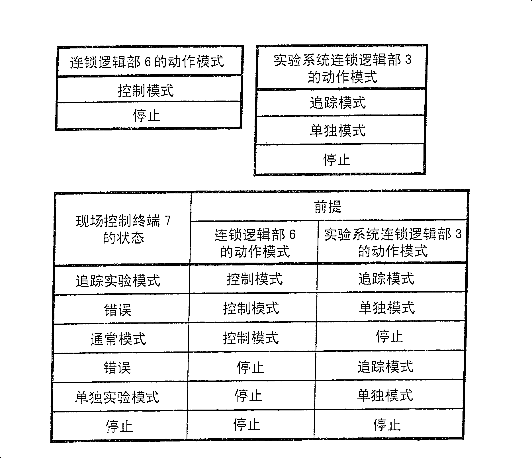 Electronic interlocking system and testing apparatus and testing method for the electronic interlocking system