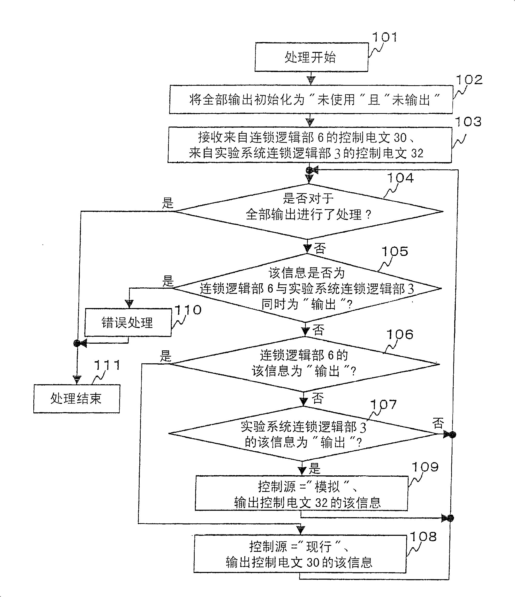 Electronic interlocking system and testing apparatus and testing method for the electronic interlocking system