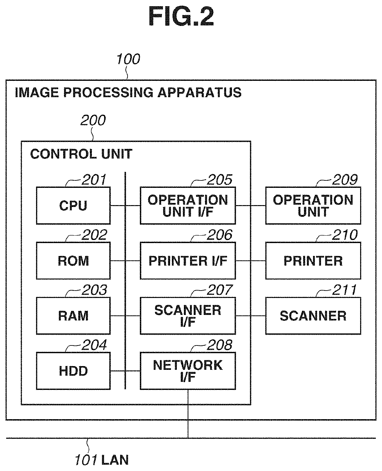 Information processing apparatus, control method of information processing apparatus, and storage medium