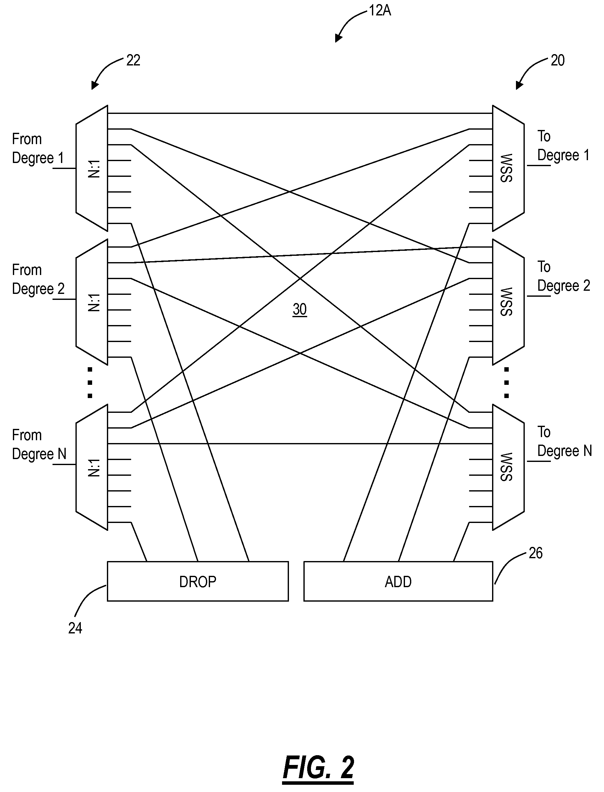 Photonic routing systems and methods for loop avoidance