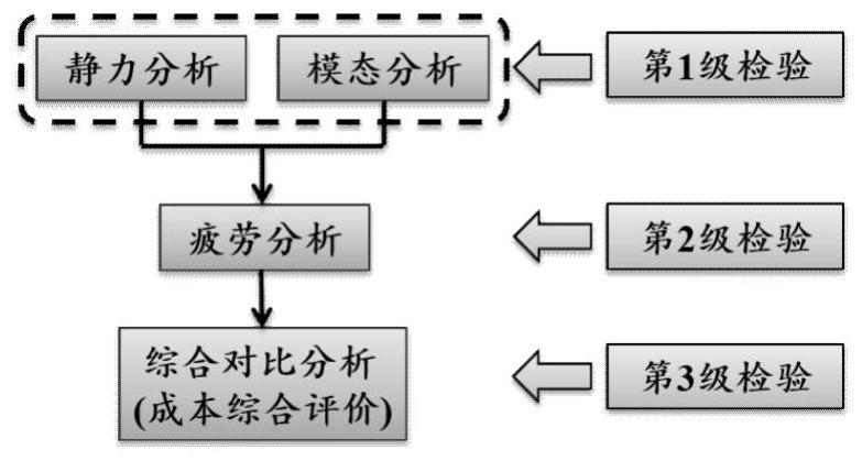 Optimization design method for truss type wind turbine foundation structure in medium-water-depth sea area