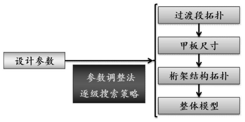 Optimization design method for truss type wind turbine foundation structure in medium-water-depth sea area