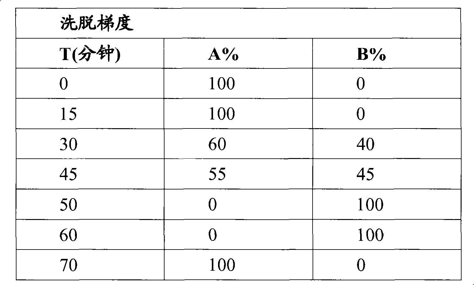 Compound salvia miltiorrhiza concentrated preparation and preparation and detection method thereof