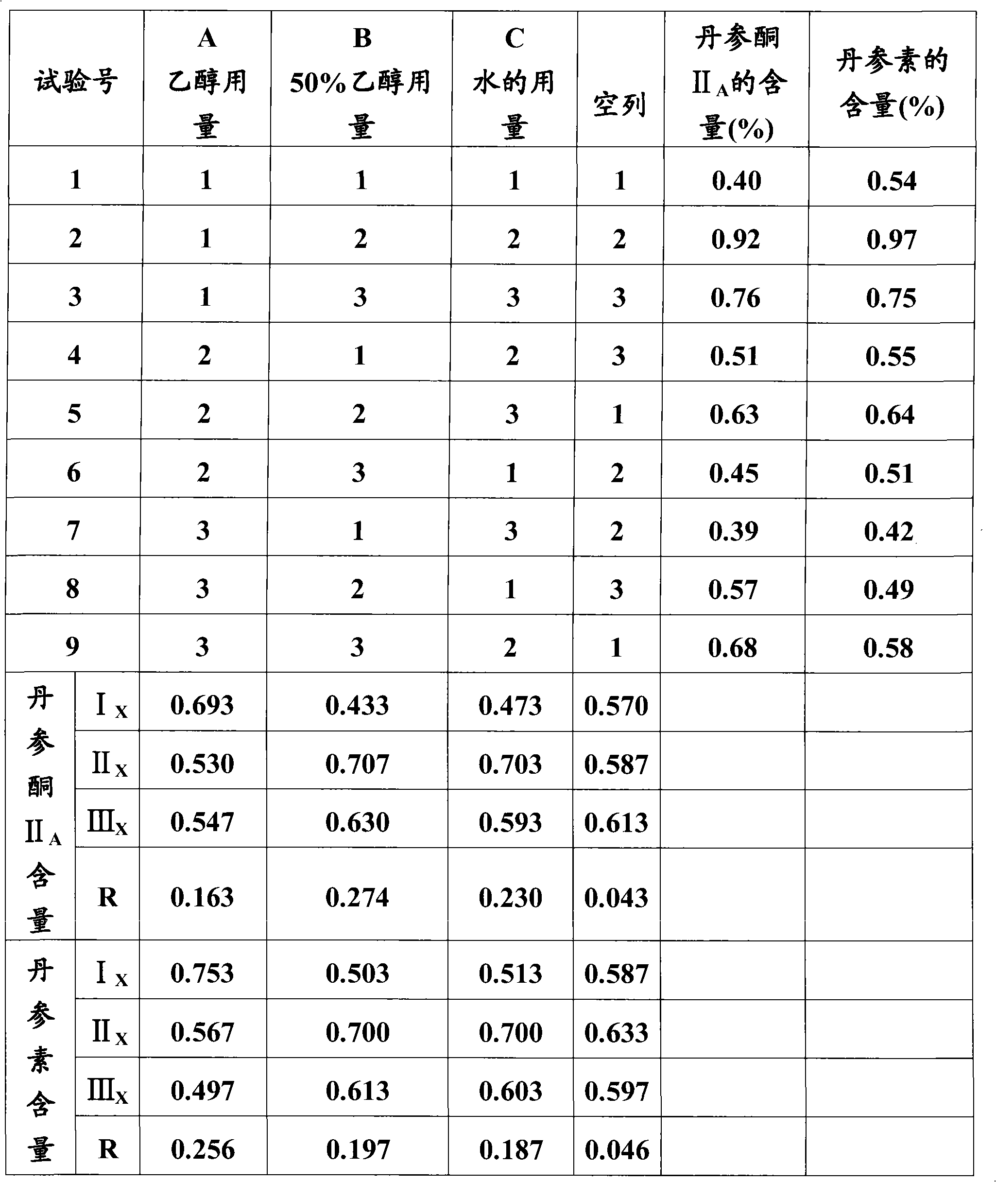 Compound salvia miltiorrhiza concentrated preparation and preparation and detection method thereof