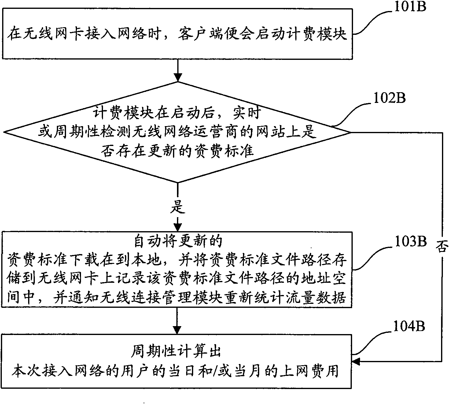 Method and device for traffic statistics and automatic computation of network charge