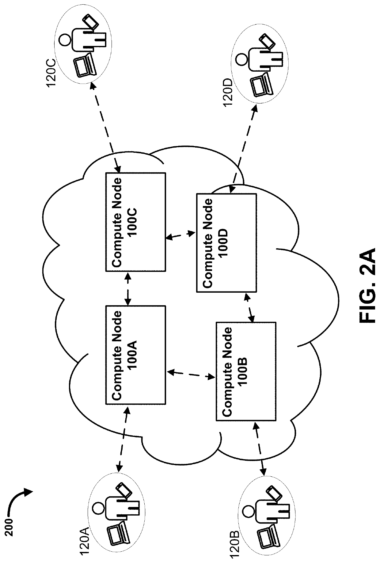 Active adaptation of networked compute devices using vetted reusable software components