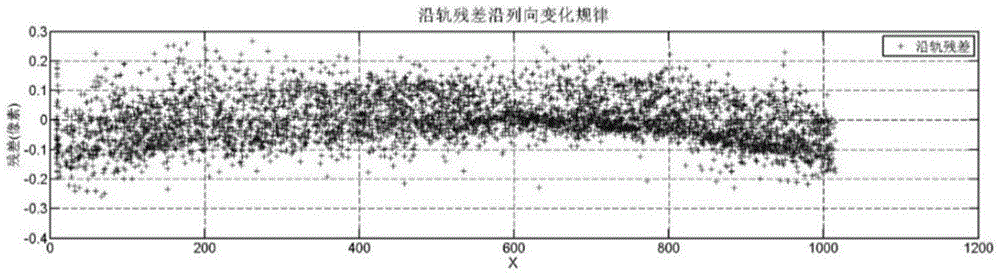 LASIS waveband image registration method and system based on geometric model