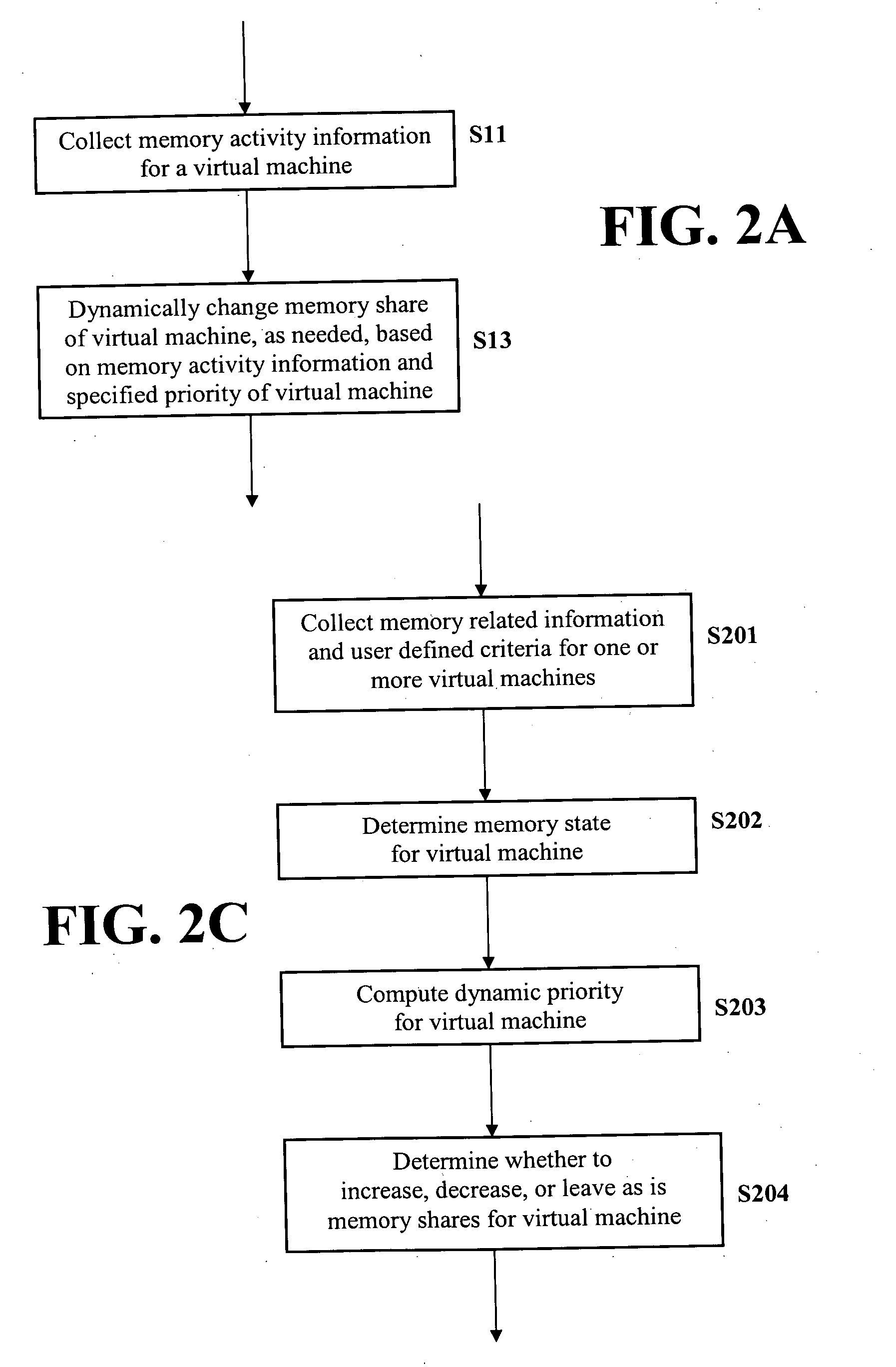 Method and apparatus for dynamic memory resource management