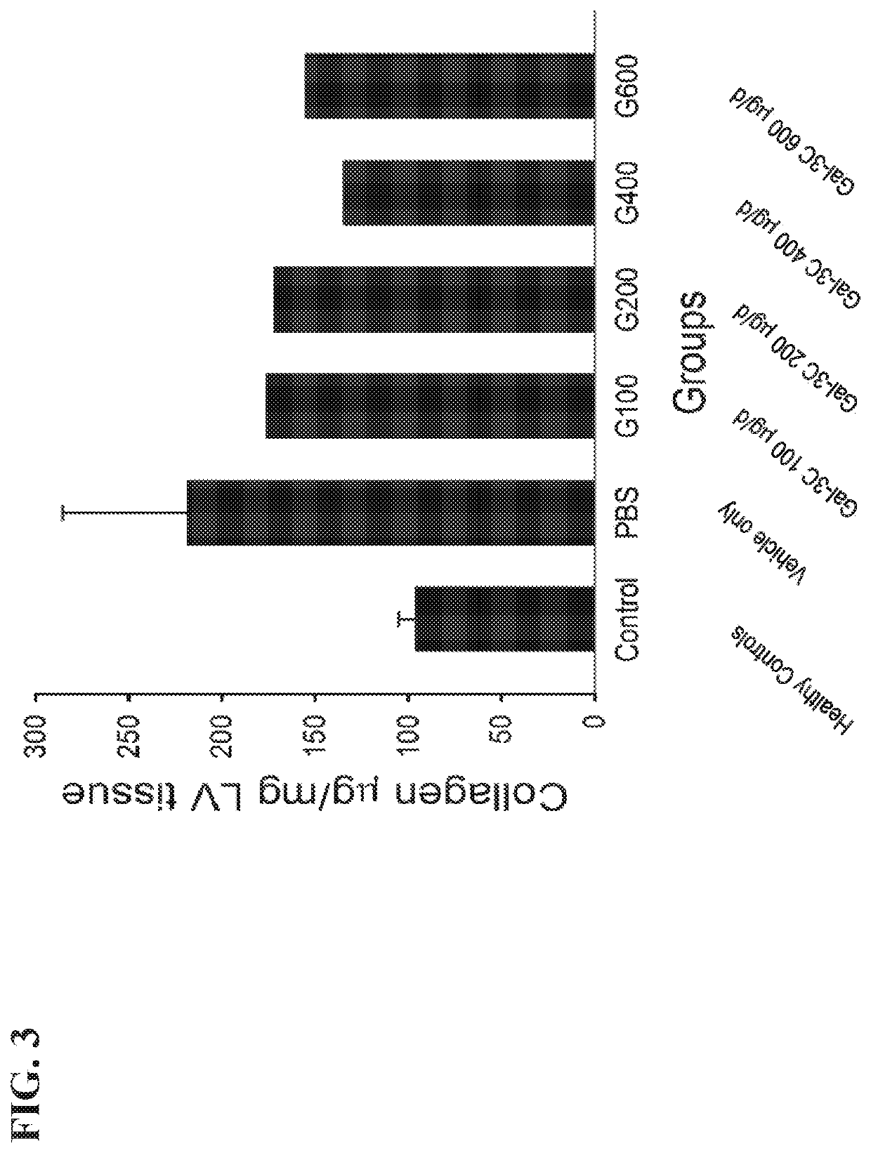 Methods and compositions for preventing and treating damage to the heart