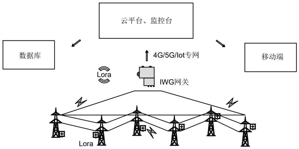 Pole tower on-line monitoring system