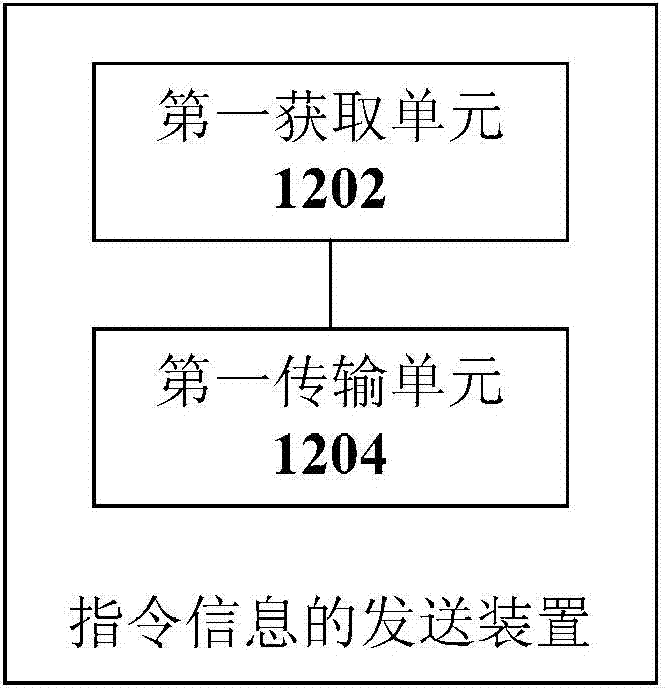 Method and device for sending and receiving command information