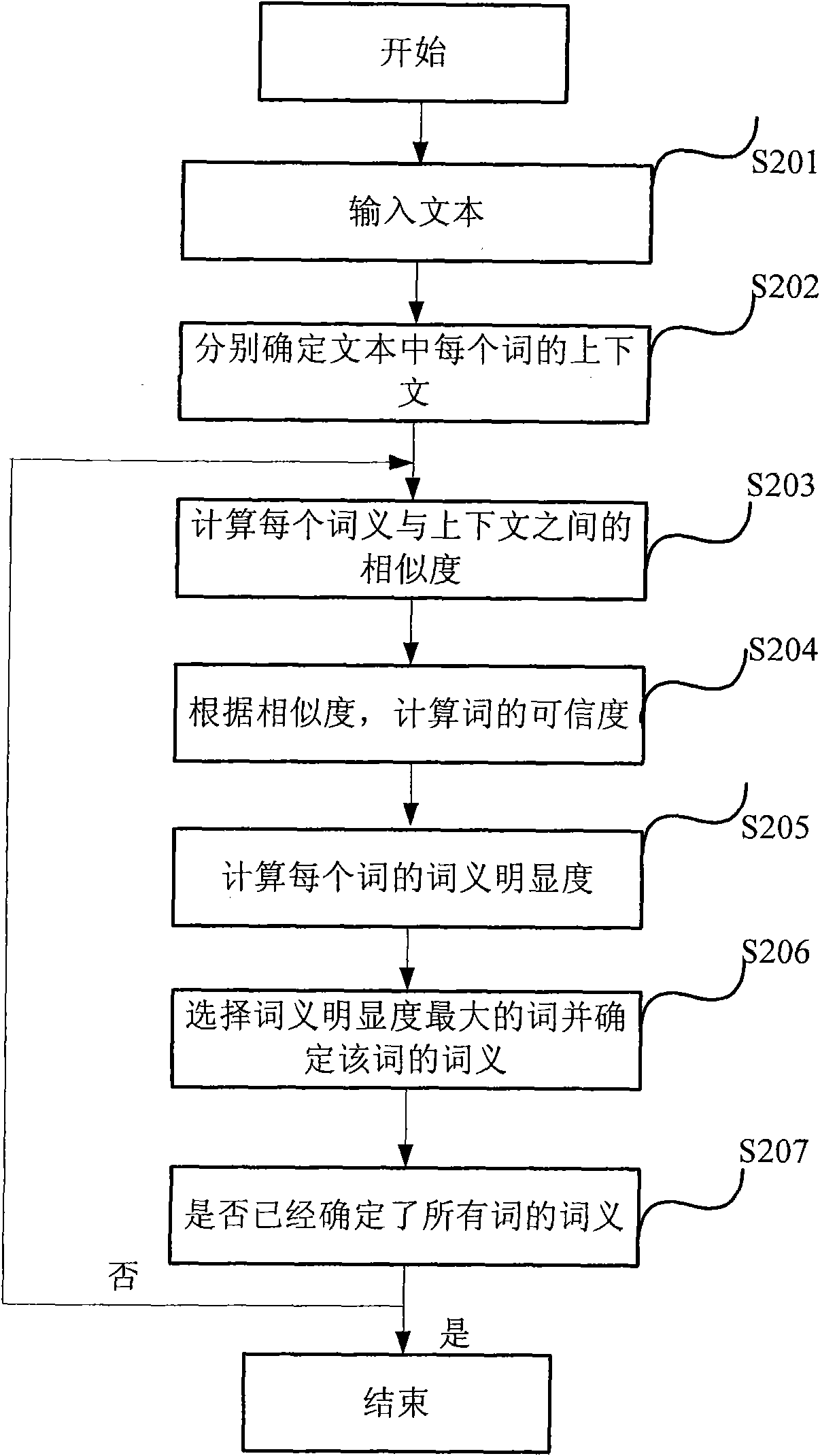 Word meaning disambiguating system and method