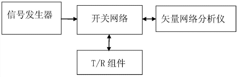 Conditioning device for transmitting excitation signal in t/r component test system