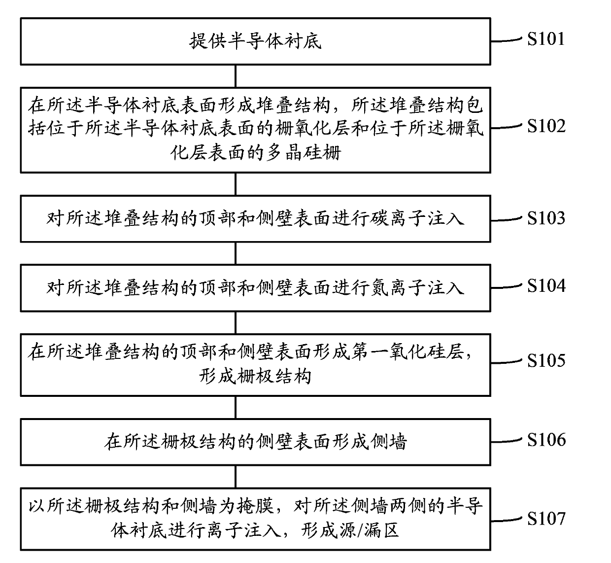 Gate structure and forming method thereof, semiconductor structure and forming method thereof