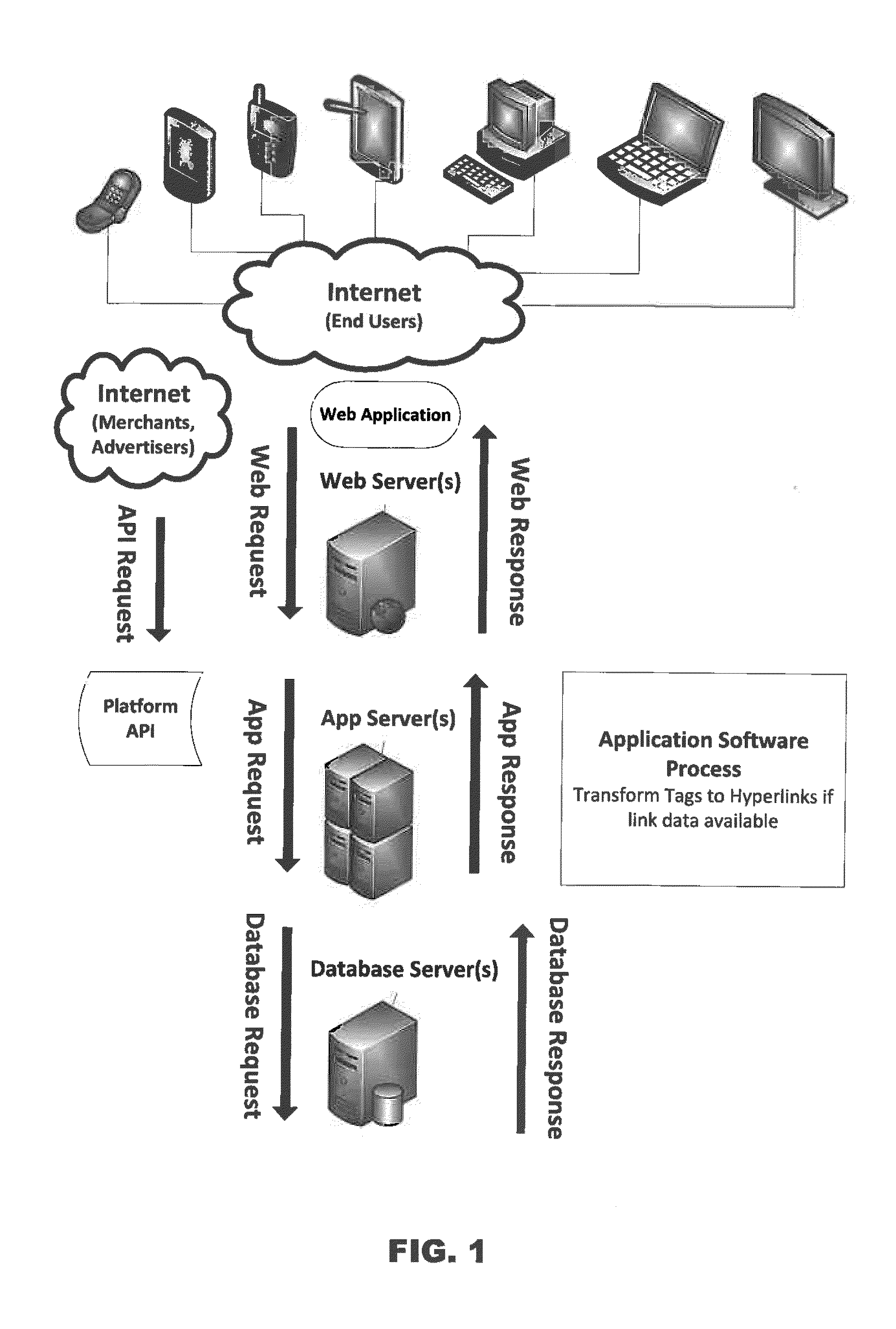 System and method for transforming photo tags of products into a linkable advertisement or purchase page