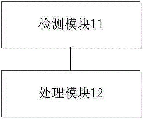 Application control method and apparatus as well as terminal device