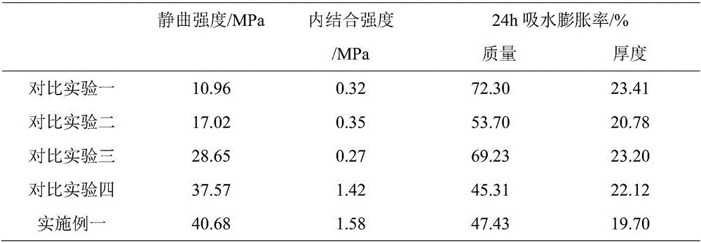 Method for activating wood fiber