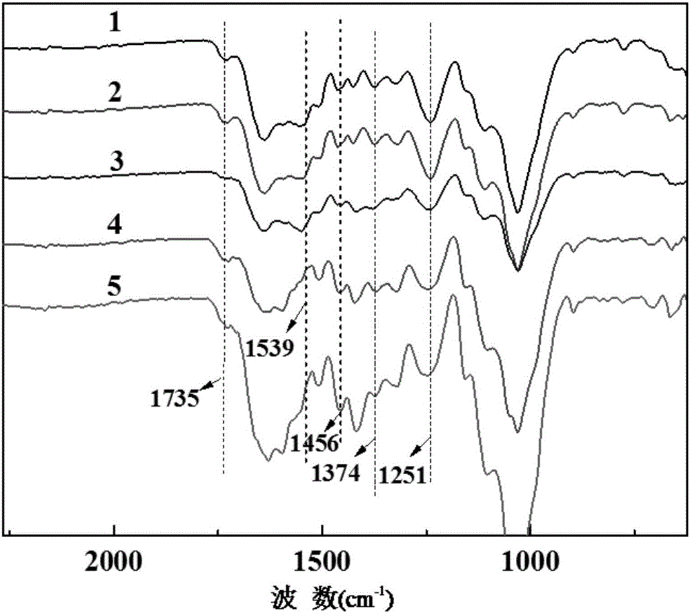 Method for activating wood fiber