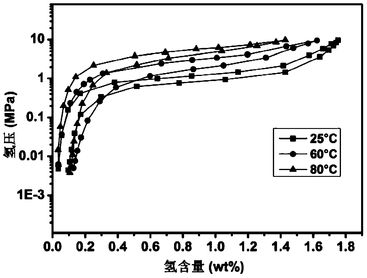 A kind of lanthanum-magnesium-nickel series ab3 type hydrogen storage alloy containing yttrium element and its preparation process