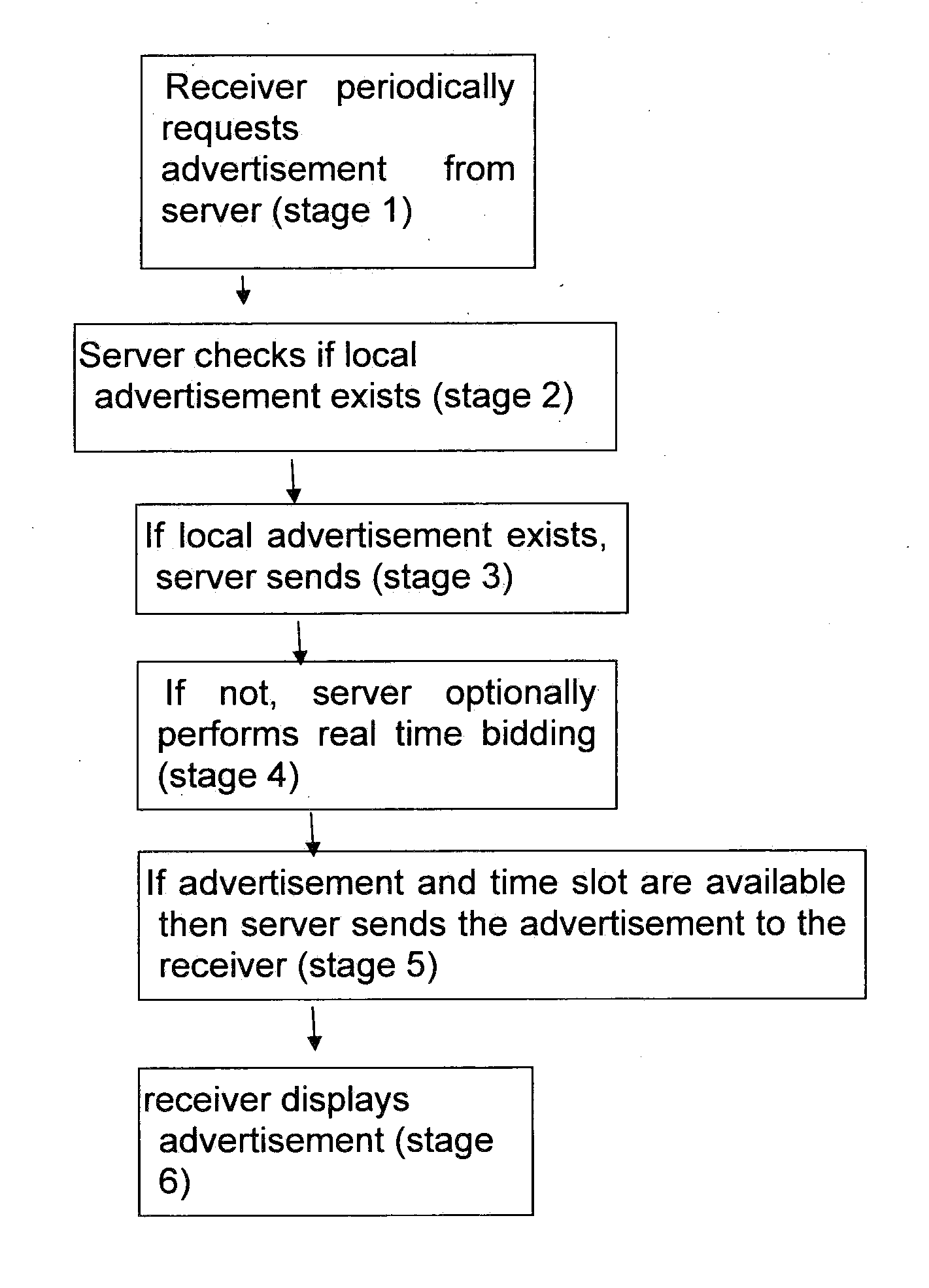 Apparatus and method for targeted advertisement