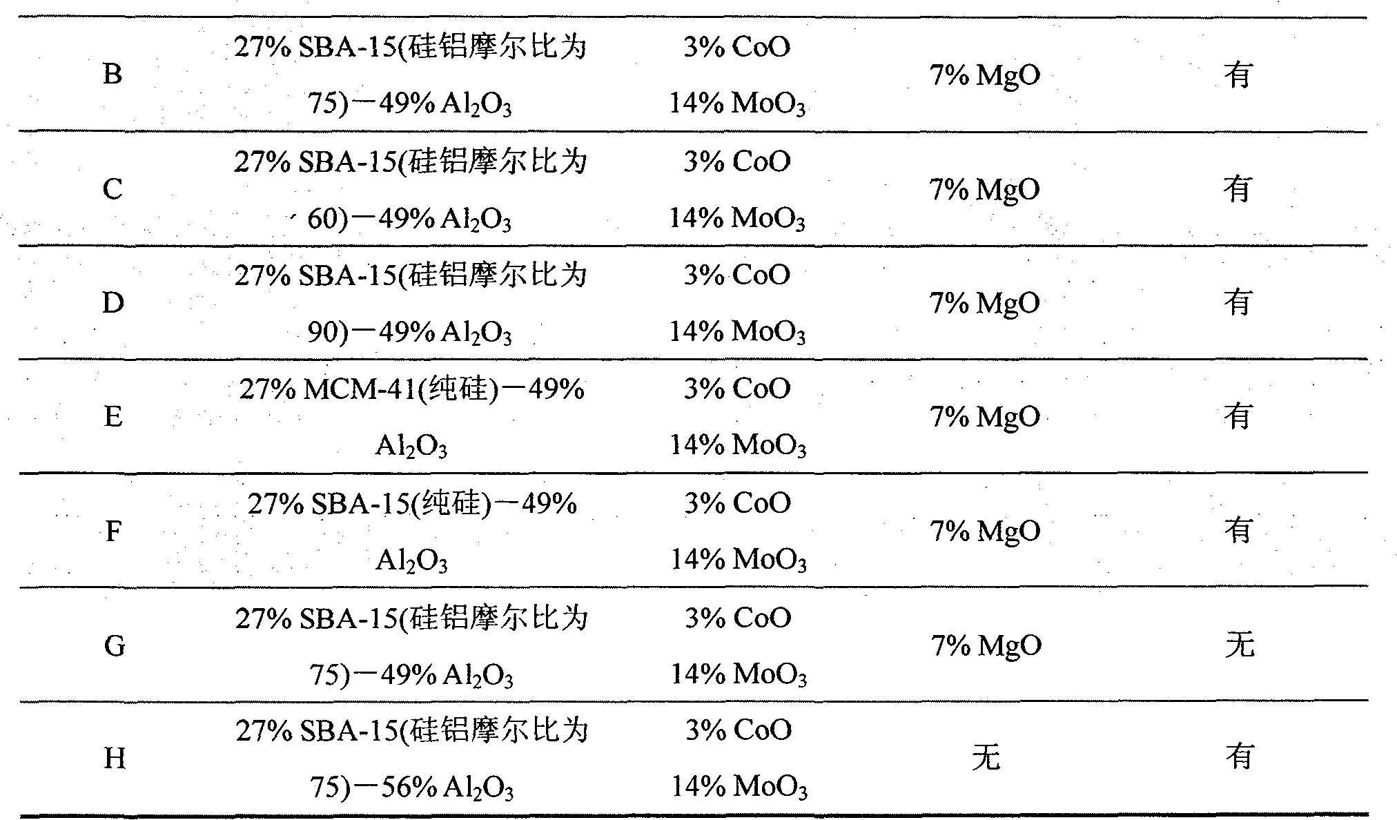 Selective hydrodesulfurization catalyst containing mesoporous molecular screen and preparation method thereof