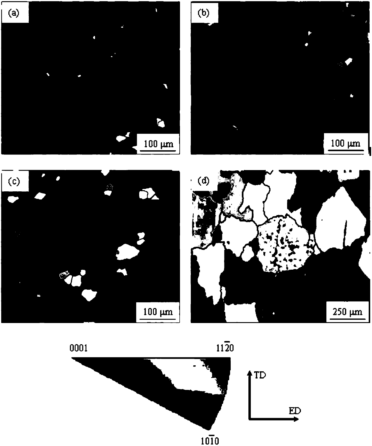 Anode strip material for magnesium-air battery and preparation method and application thereof