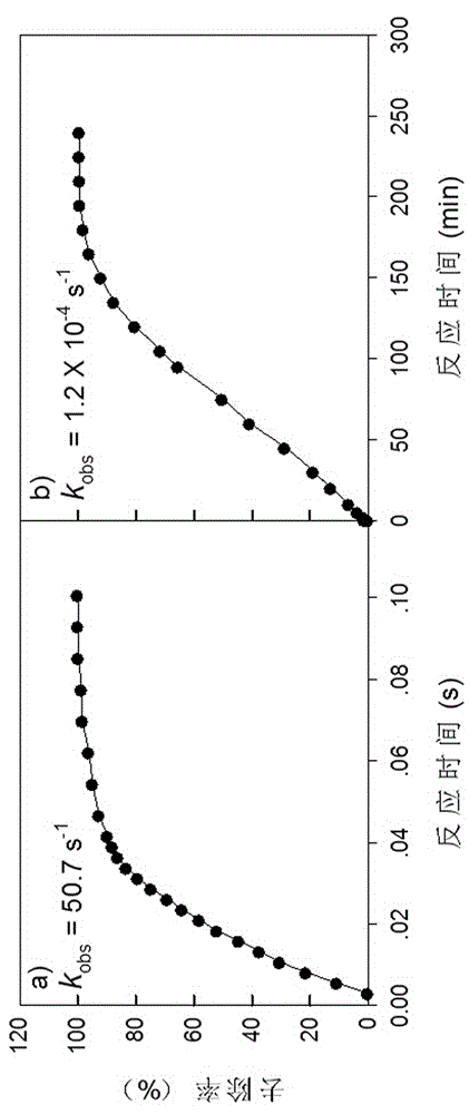 Method for removing organic pollutants in water at ultrahigh speed