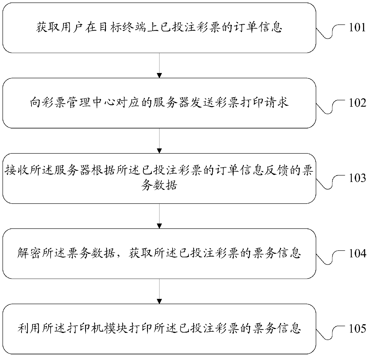Lottery printing method and device, self-service terminal and storage medium