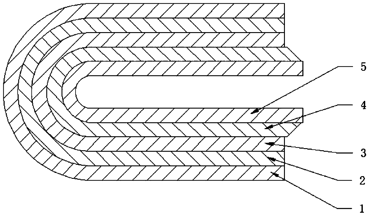 OLED folding or winding type screen and manufacturing process thereof